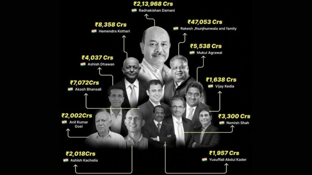 Top indian stock market investors