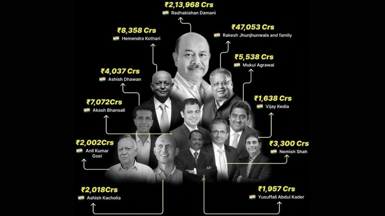 Top indian stock market investors